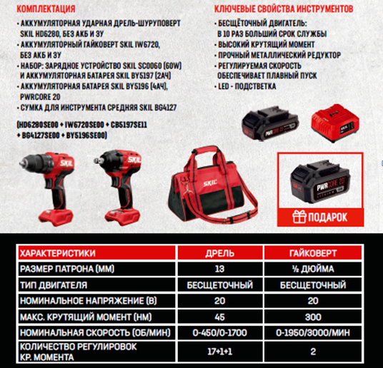 Дрель-шур. акк. удар.SKILHD6280+Акк.Гайк.IW6720+набор(ЗУ+ Акб 2Ач)CB5197SE11+СумкаBG3224+АКБ(4Ач)
