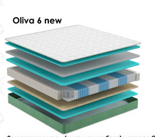Матрас 1400*2000 Oliva 6 new  Выпуск, стандартная, Складская, Стандартный