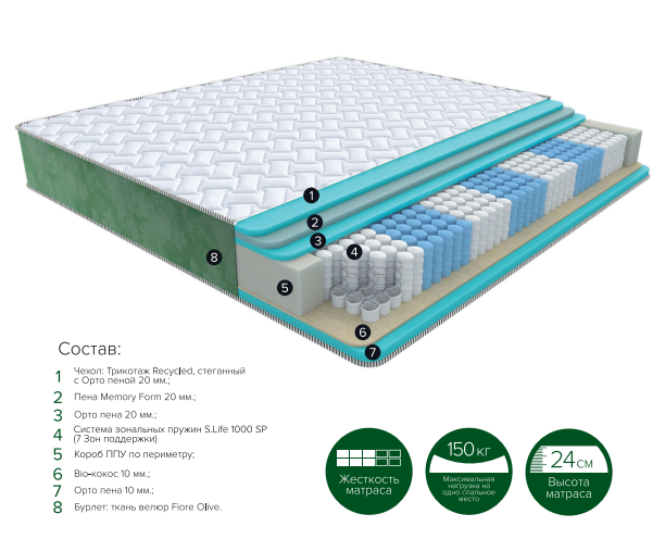 Матрас Олива 6